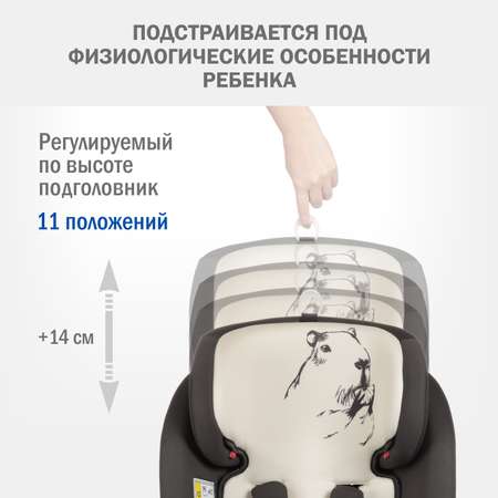 Автокресло SIGER Престиж Isofix Lux 0+/1/2/3 (0-36 кг)