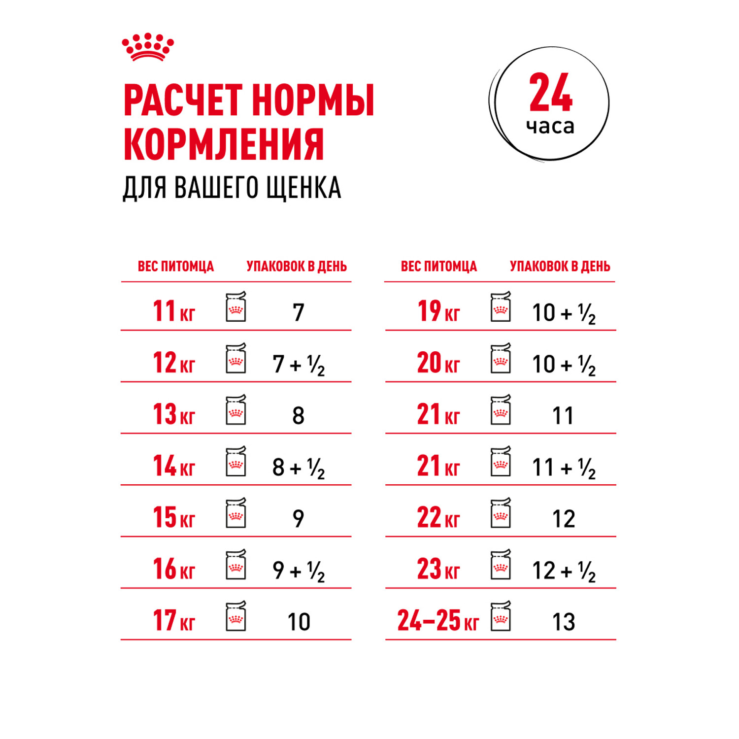 Корм для собак ROYAL CANIN Medium Adult консервированный полнорационный для взрослых собак средних размеров - фото 12