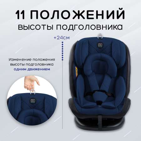 Автокресло Amarobaby Isofix 1/2/3 (9-36 кг)