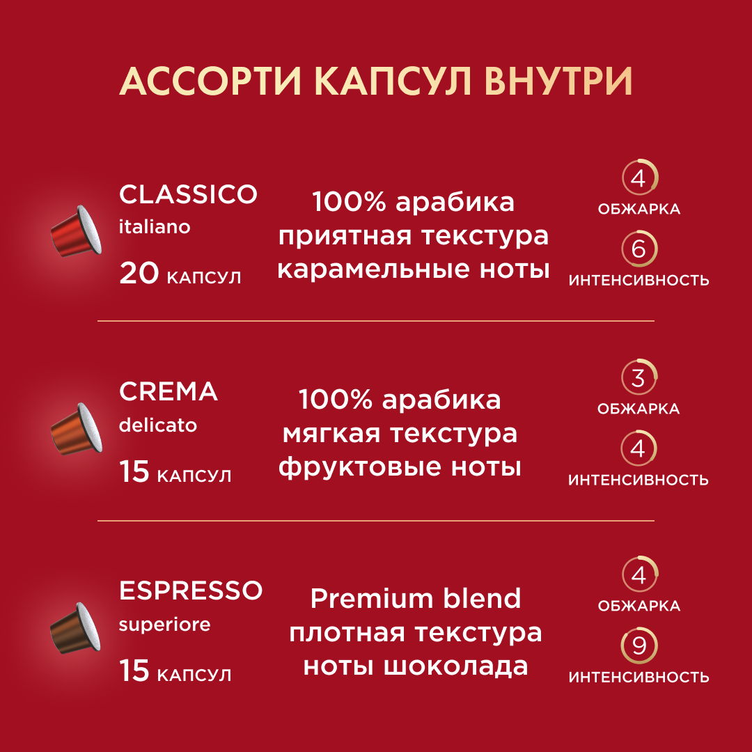 Кофе Coffesso в капсулах для кофемашины Nespresso - фото 3
