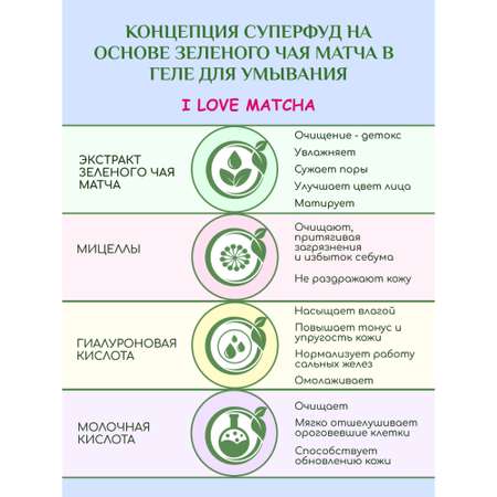 Гель Биокон 165 мл