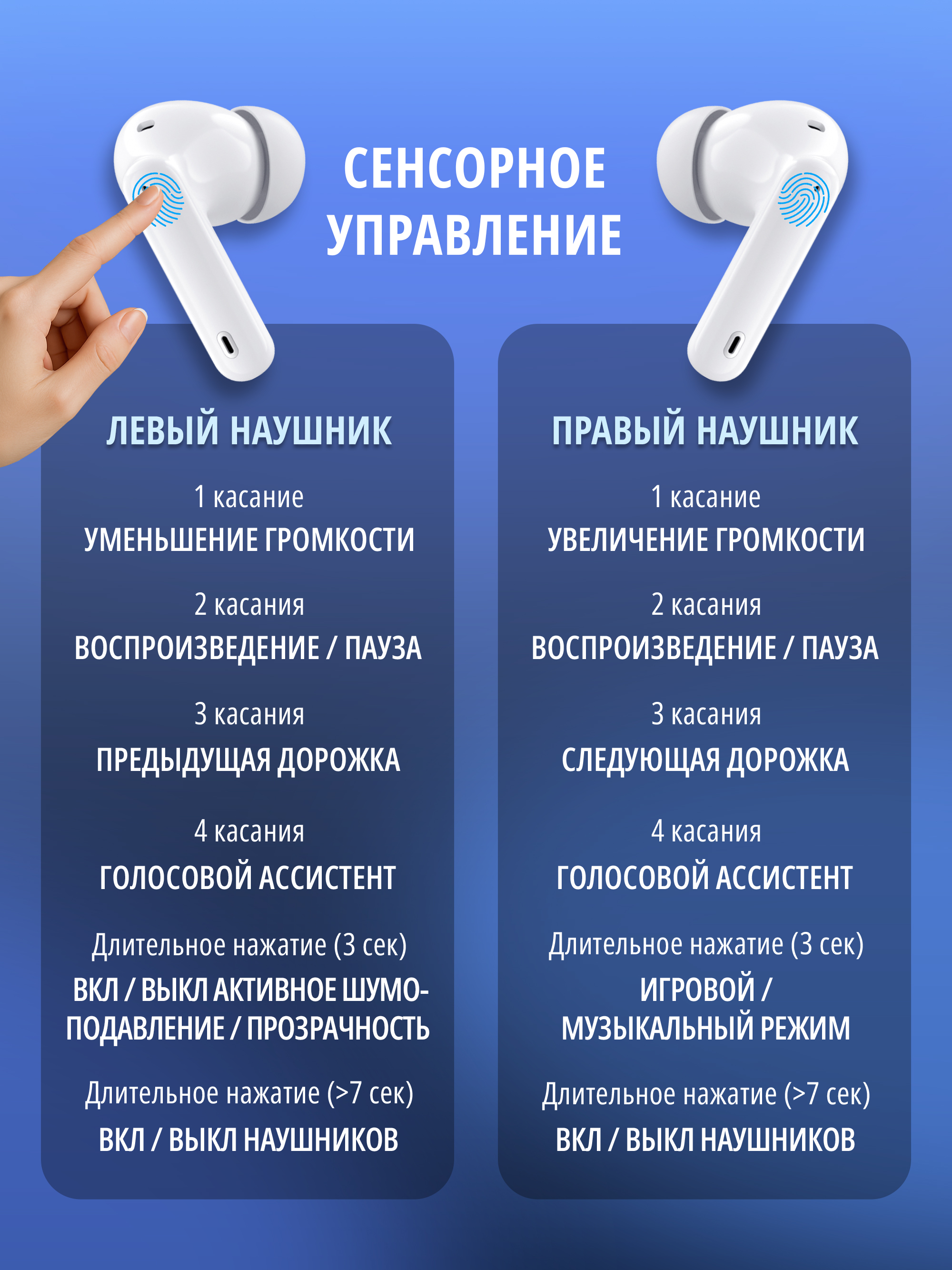 Наушники TWS SVEN E-310B - фото 8