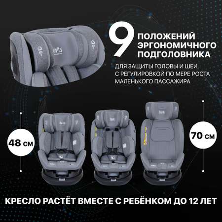 Автокресло Nuovita Isofix 0+/1/2/3 (0-36 кг)
