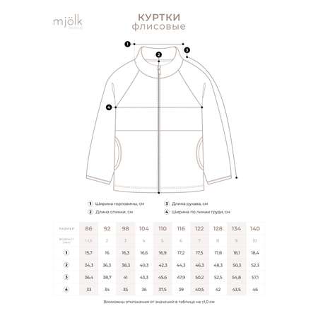 Куртка Mjolk