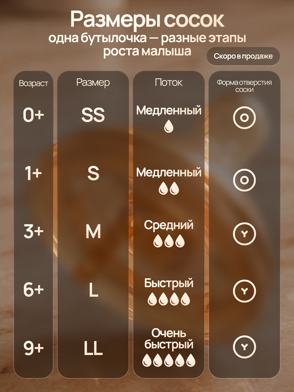 Бутылочка SISBRO 300 мл - фото 6