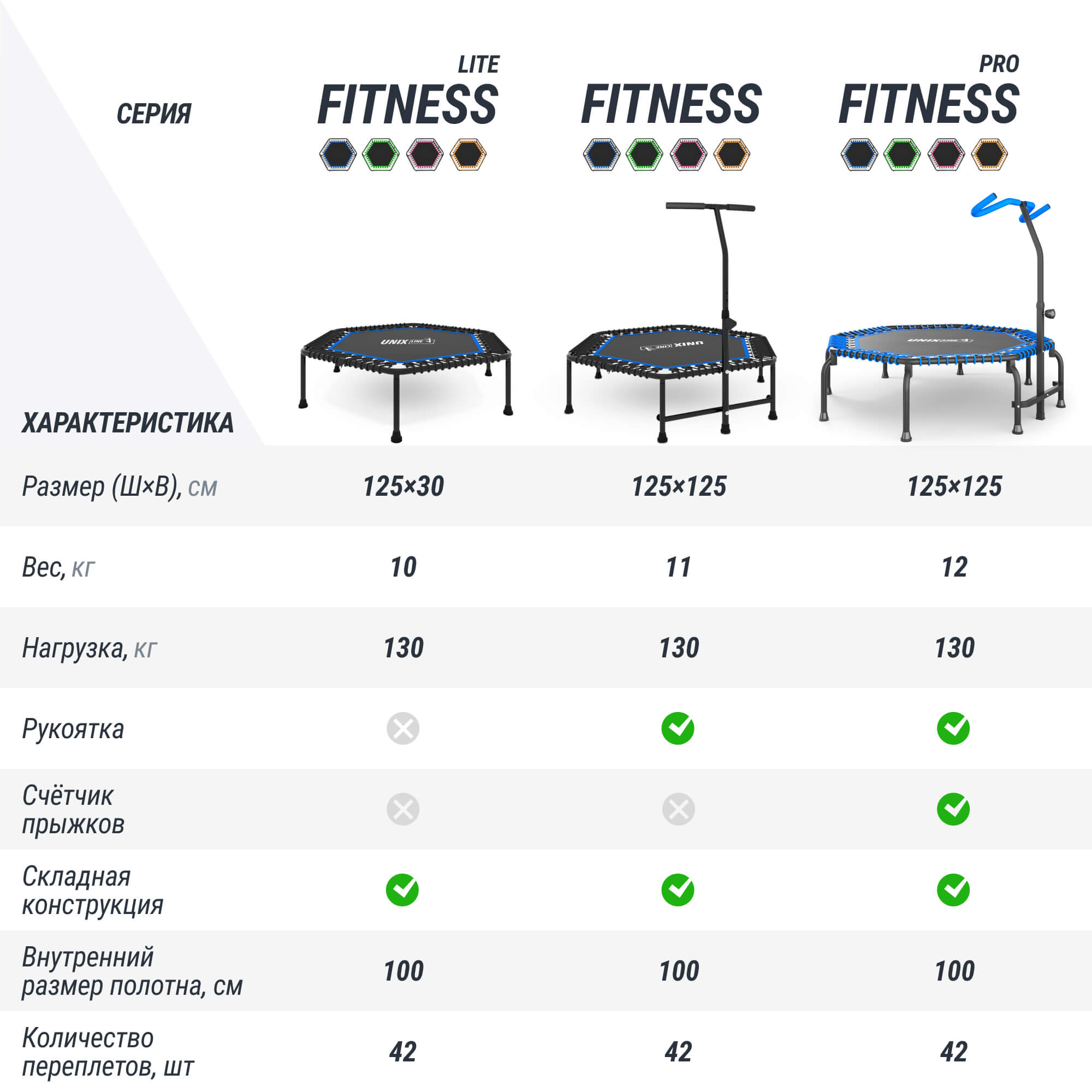 Батут Fitness Blue UNIX line спортивный с ручкой диаметр 125 см до 130 кг - фото 12