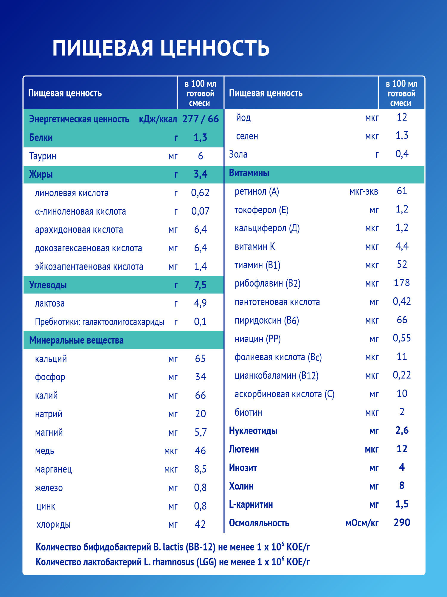 Смесь Nutrilak Premium Caesarea Бифи 350 г с 0мес - фото 11