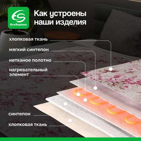 Электроодеяло EcoSapiens Blanket 150х180 см