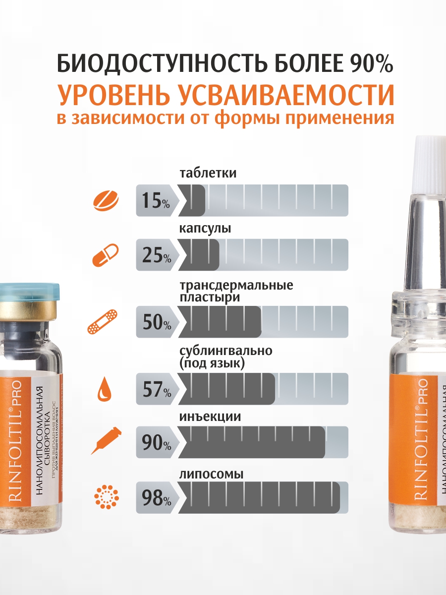 Сыворотка Ринфолтил - фото 9