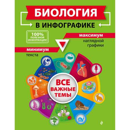 Книга Эксмо Биология в инфографике