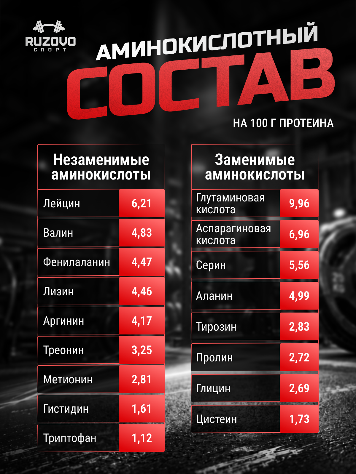 Яичный протеин RuzOvo Sport Клубника - фото 6