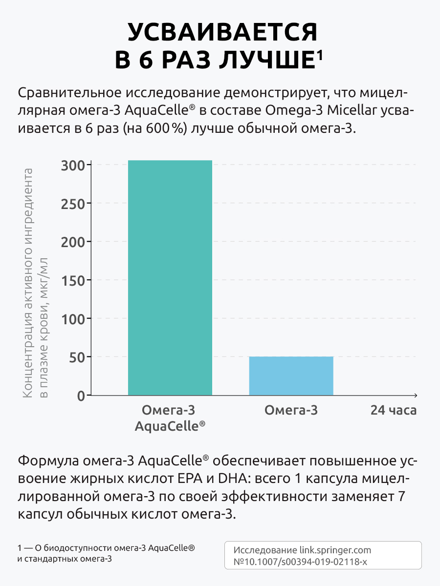 Омега-3 Мицеллярная UltraBalance 90 капсул - фото 10