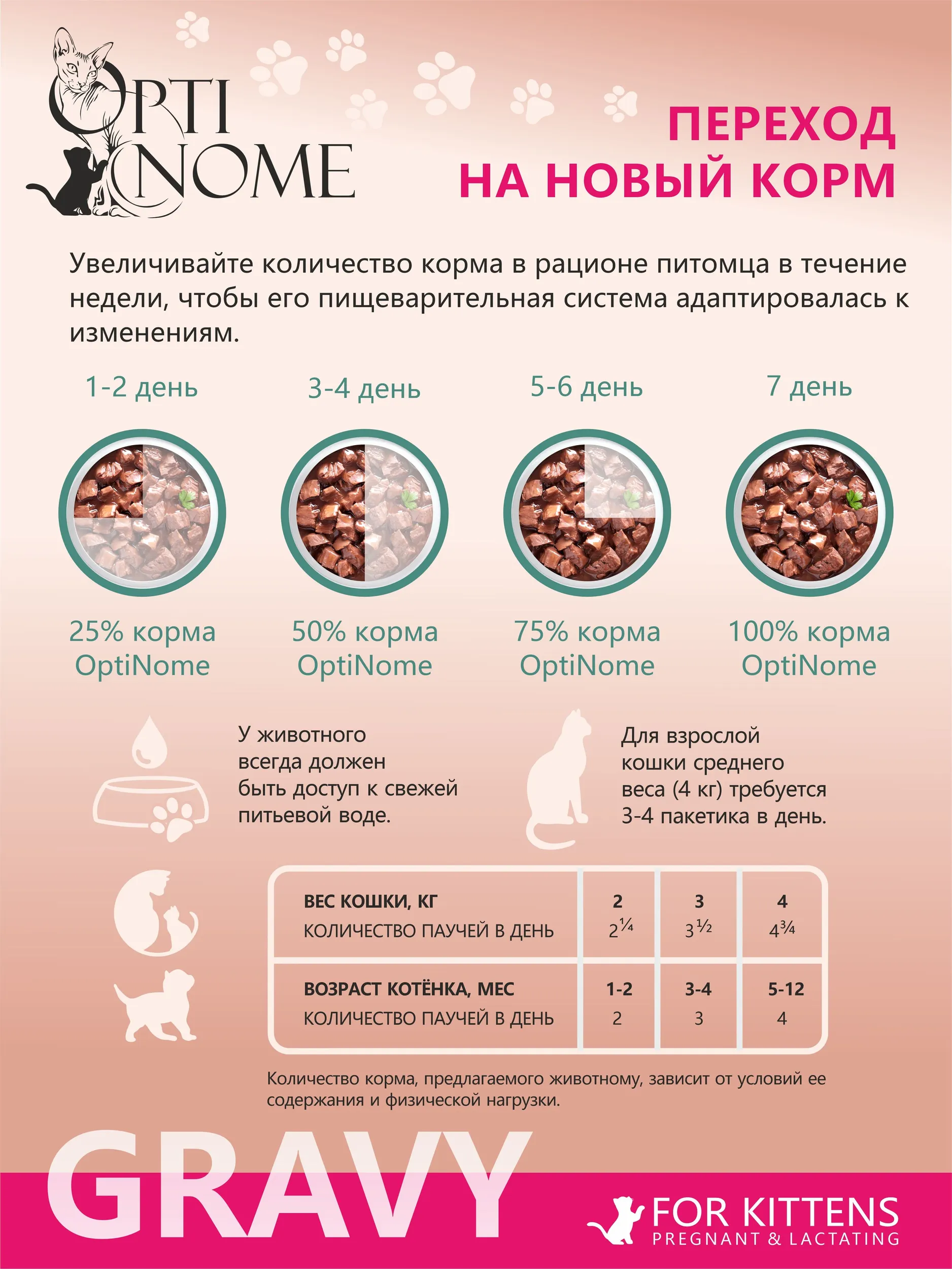 Корм влажный Optinom для беременных кошек с телятиной и козьим молоком 28шт. - фото 5