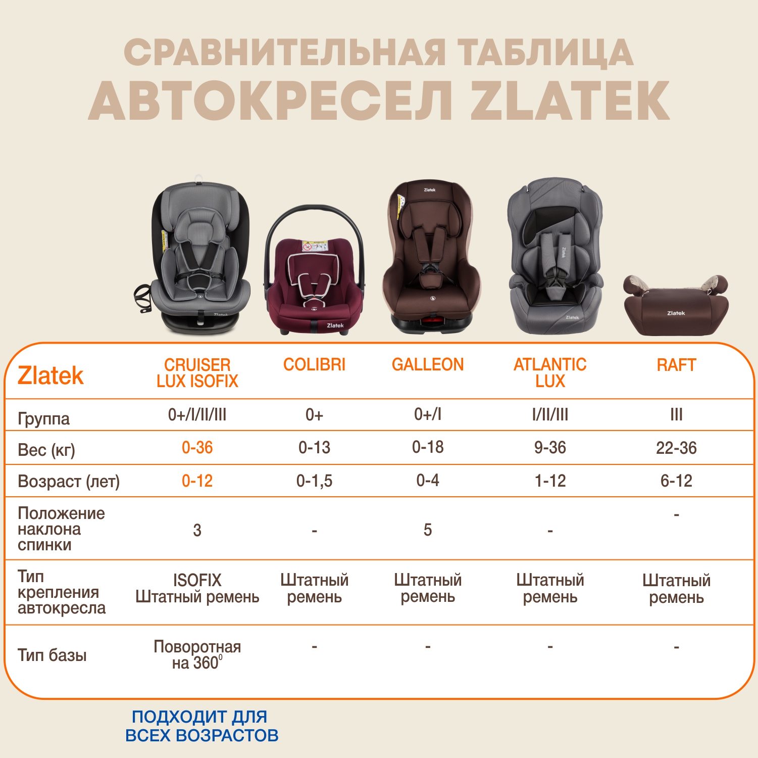 Автокресло ZLATEK Cruiser Isofix 0+/1/2/3 (0-36 кг) - фото 15