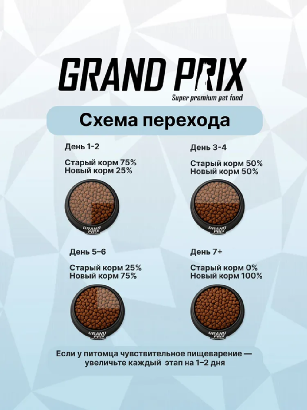 Корм сухой для взрослых собак средних пород Grand Prix Medium Adult ягненок, 2,5 кг - фото 4