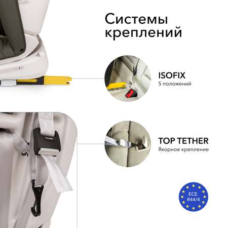 Автокресло Happy Baby Isofix 0+/1/2/3 (0-36 кг)