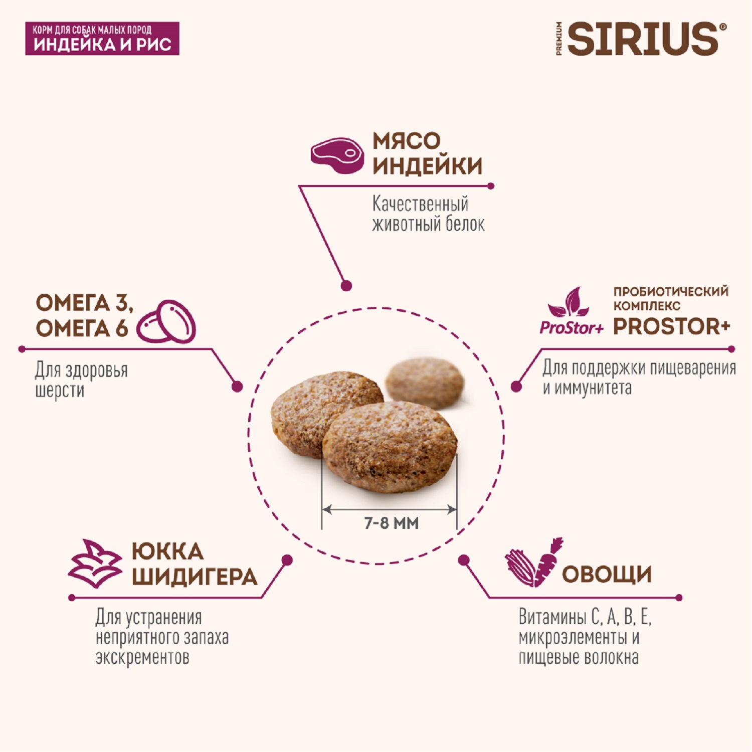 Корм для собак SIRIUS взрослых малых пород индейка 10кг - фото 3