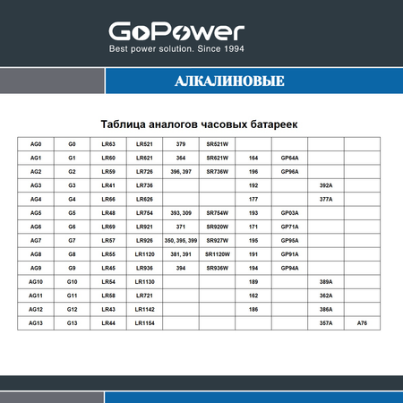 Набор батареек GoPower G3/LR736/LR41/392A/192 BL10 Alkaline 1.5V