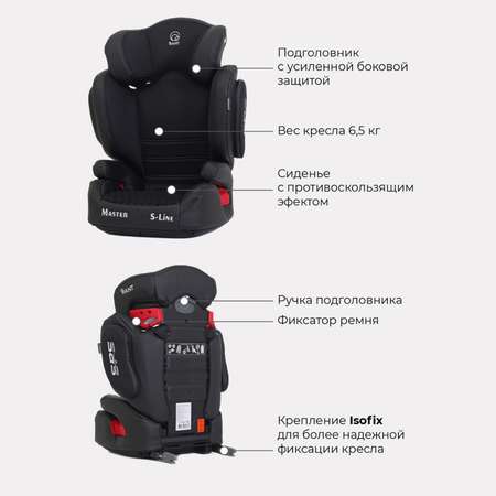 Автокресло Rant Isofix 2/3 (15-36 кг)