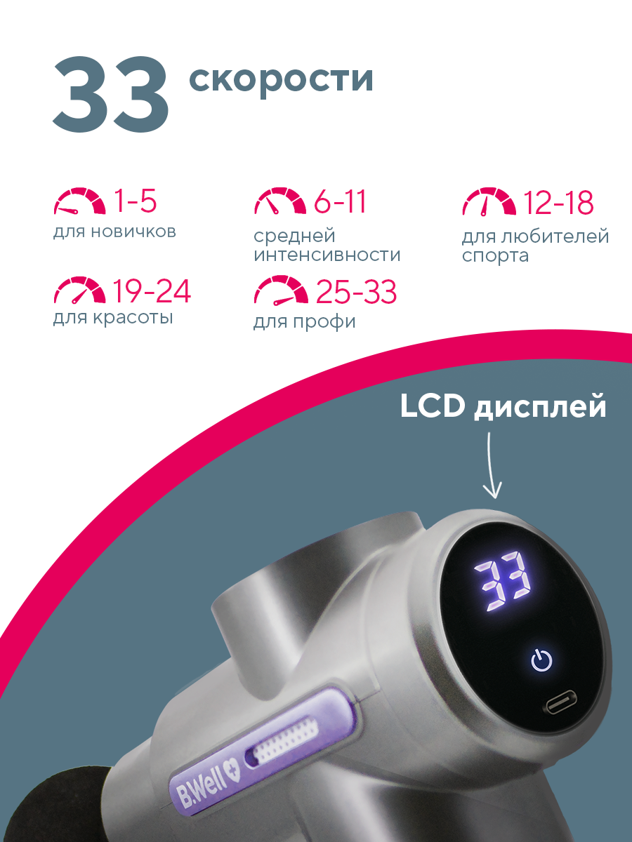 Перкуссионный массажер пистолет B.Well Med-450 - фото 5