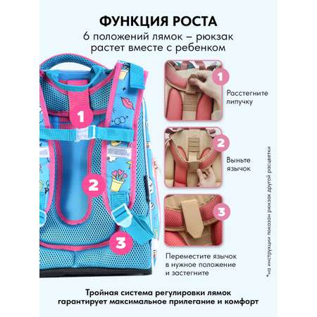 Рюкзак SCHOOLFORMAT