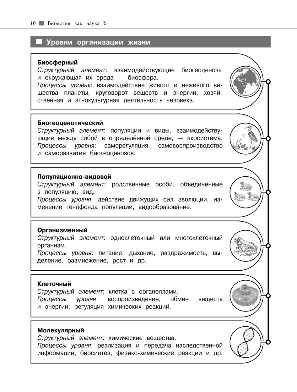 Книга Эксмо Биология - фото 9