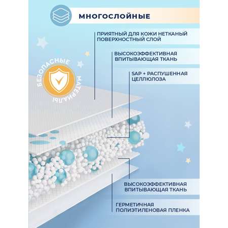 Пелёнки одноразовые AIWIBI 40х60 см 5 шт.