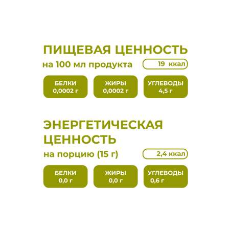 Сироп Ноль грамм без сахара низкокалорийный для приготовления лимонада Мохито 250мл