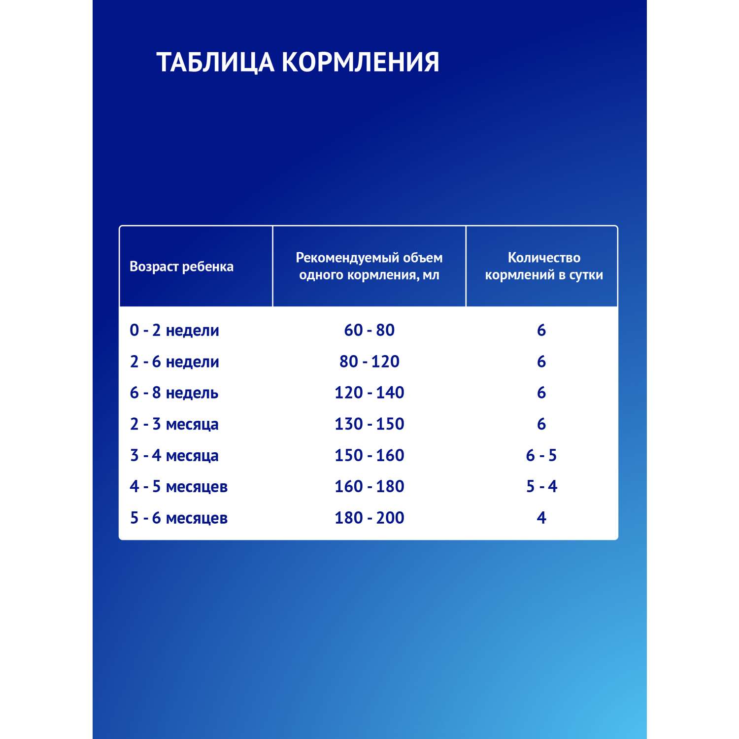 Смесь молочная Nutrilak Премиум 1 стерилизованная 0.2 л с 0 месяцев - фото 11