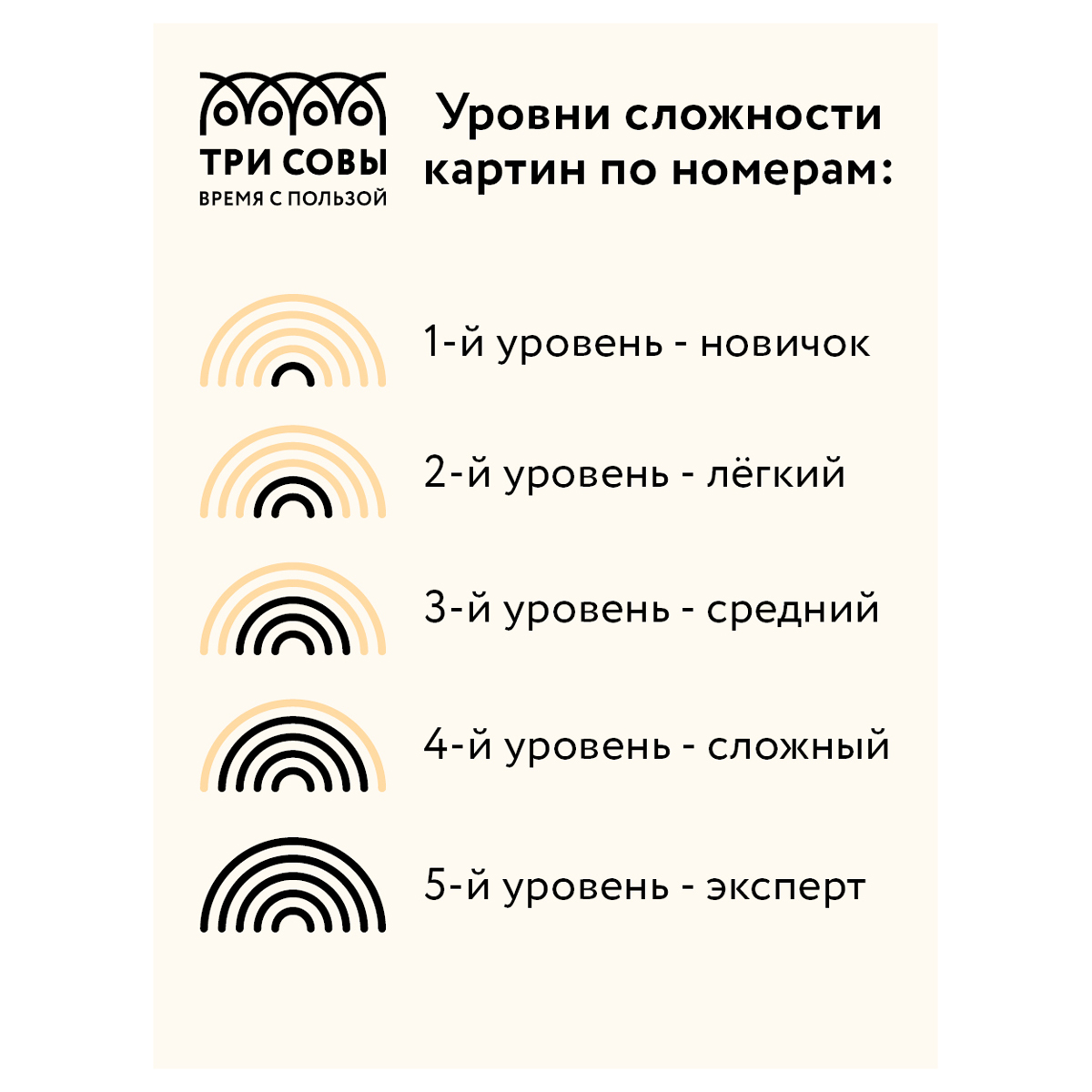 Картина по номерам ТРИ СОВЫ Африканская женщина - фото 3