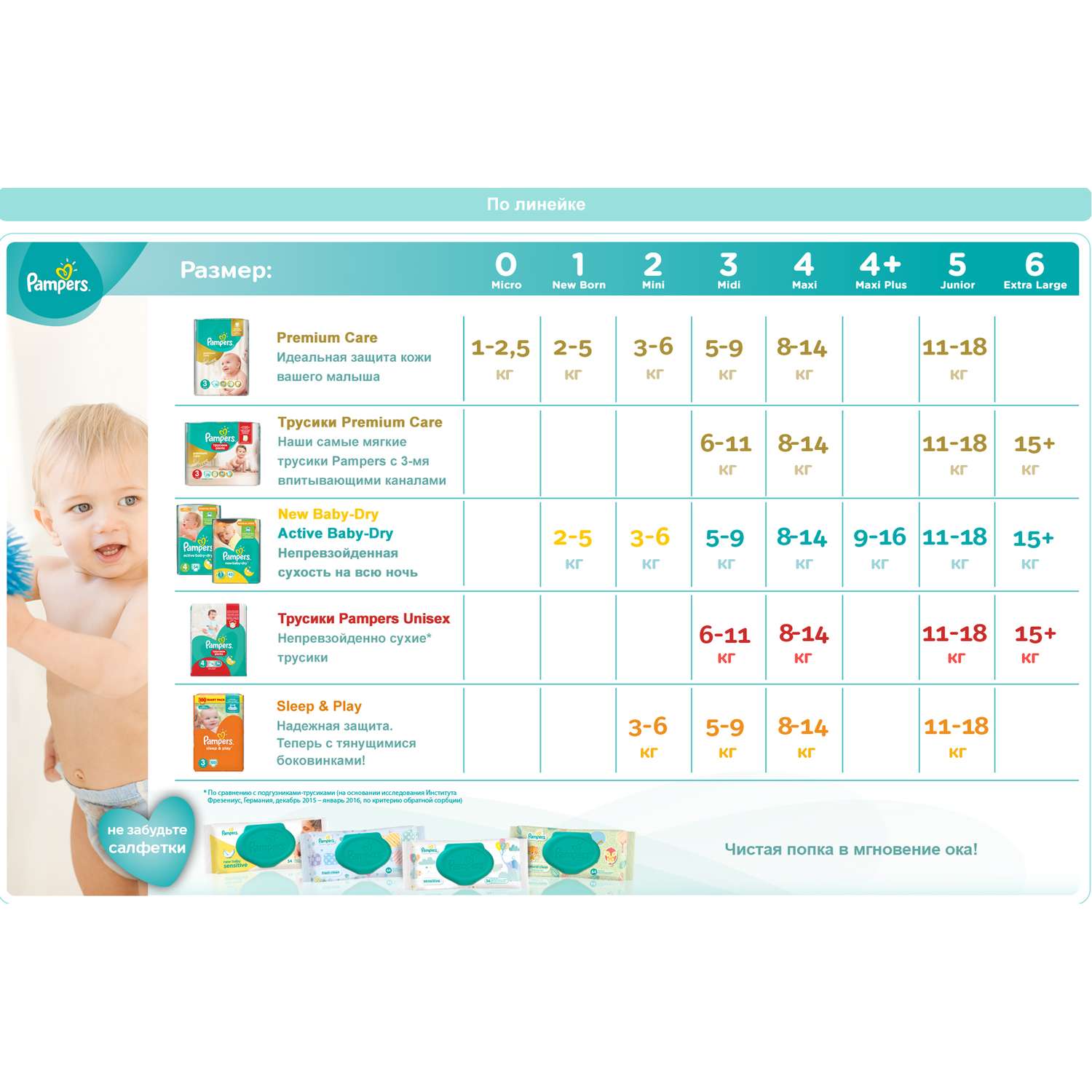Подгузники Pampers Premium Care 4 (8-14 кг) 52 шт. - фото 9