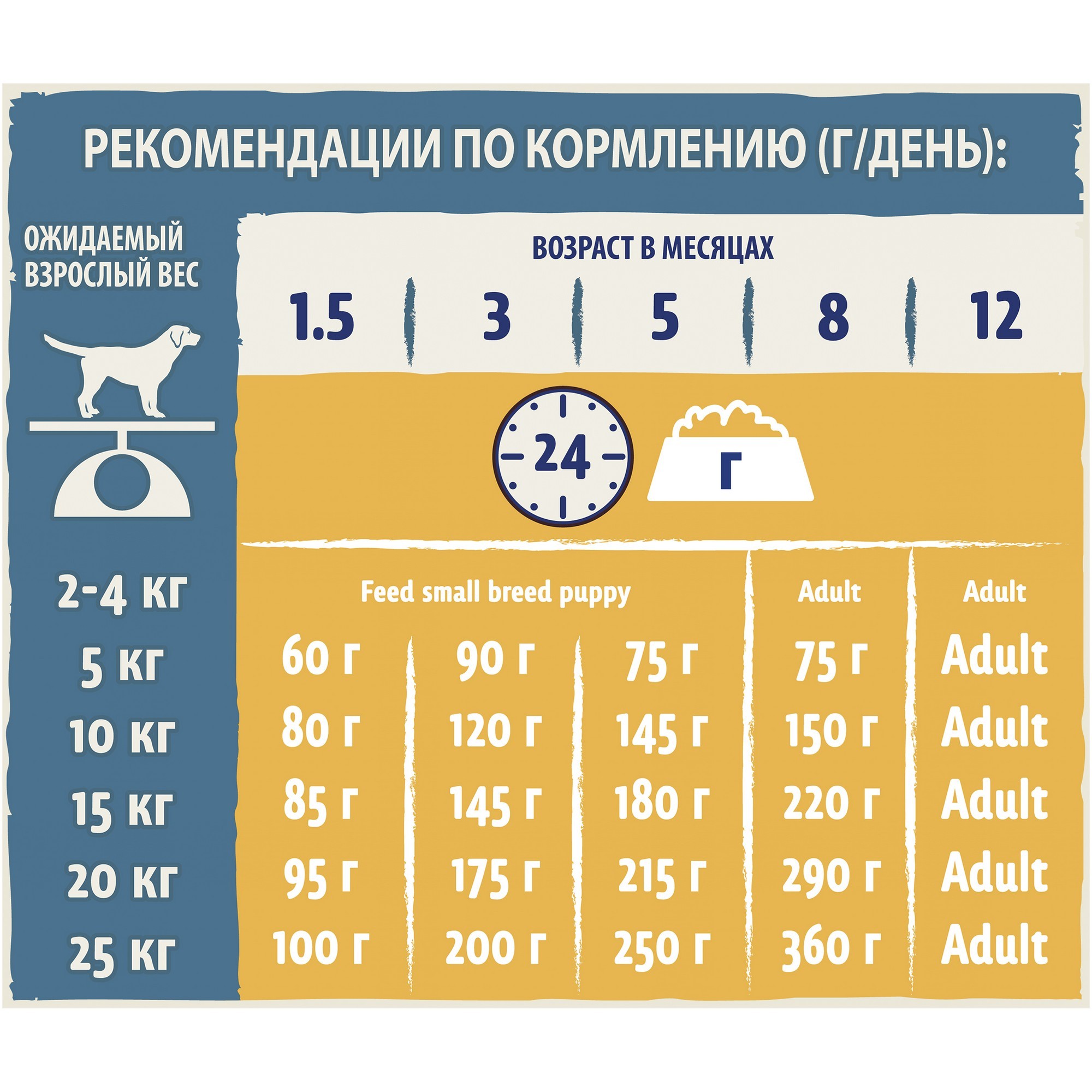 Корм для щенков Dog Chow с курицей 2.5кг - фото 7