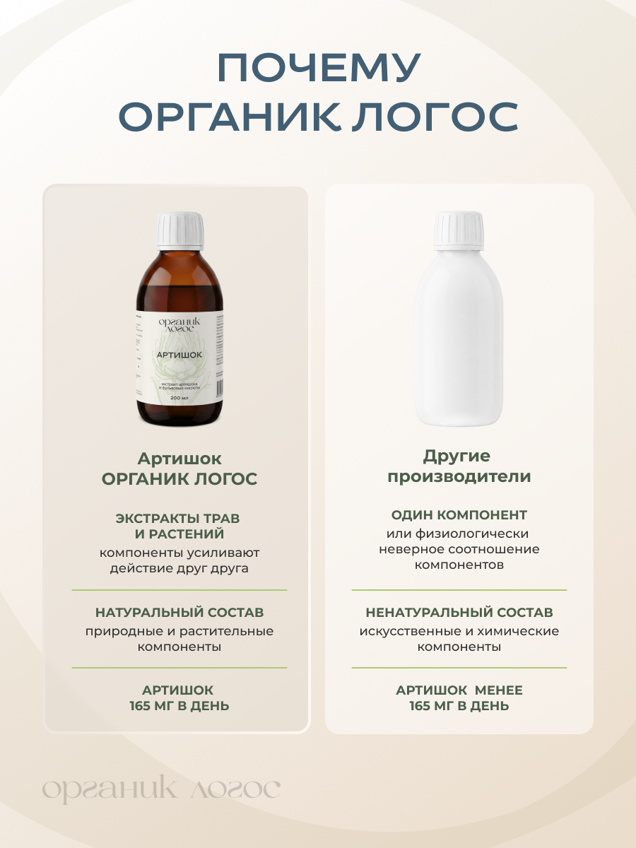 Экстракт артишока жидкий Для печени ОРГАНИК ЛОГОС 200 мл - фото 8