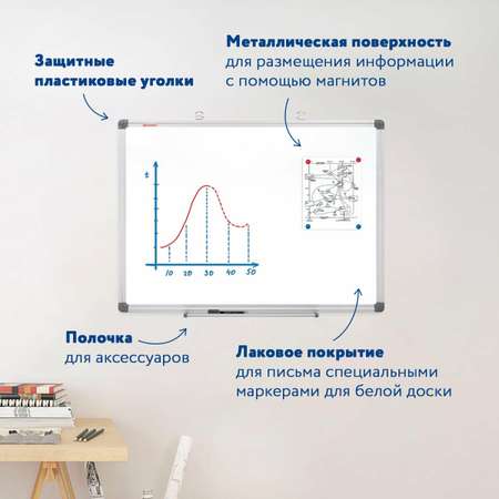 Магнитно-маркерная доска Brauberg