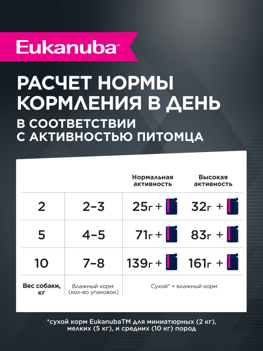 Корм для собак Eukanuba 100г с курицей в соусе пауч - фото 5