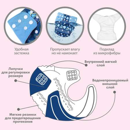 Многоразовые подгузники Крошка Я Onesize