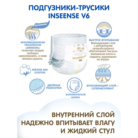 Трусики INSEENSE XXL 20 шт.