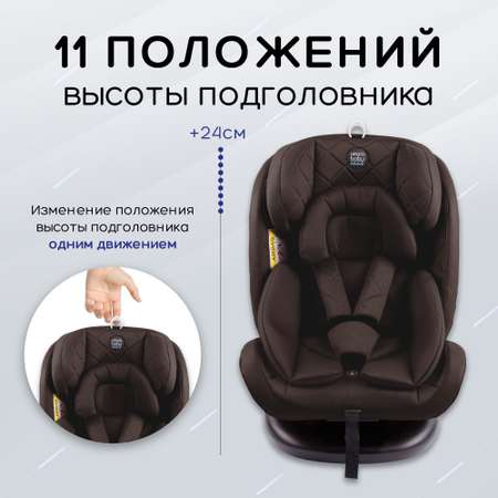 Автокресло Amarobaby Isofix 1/2/3 (9-36 кг)
