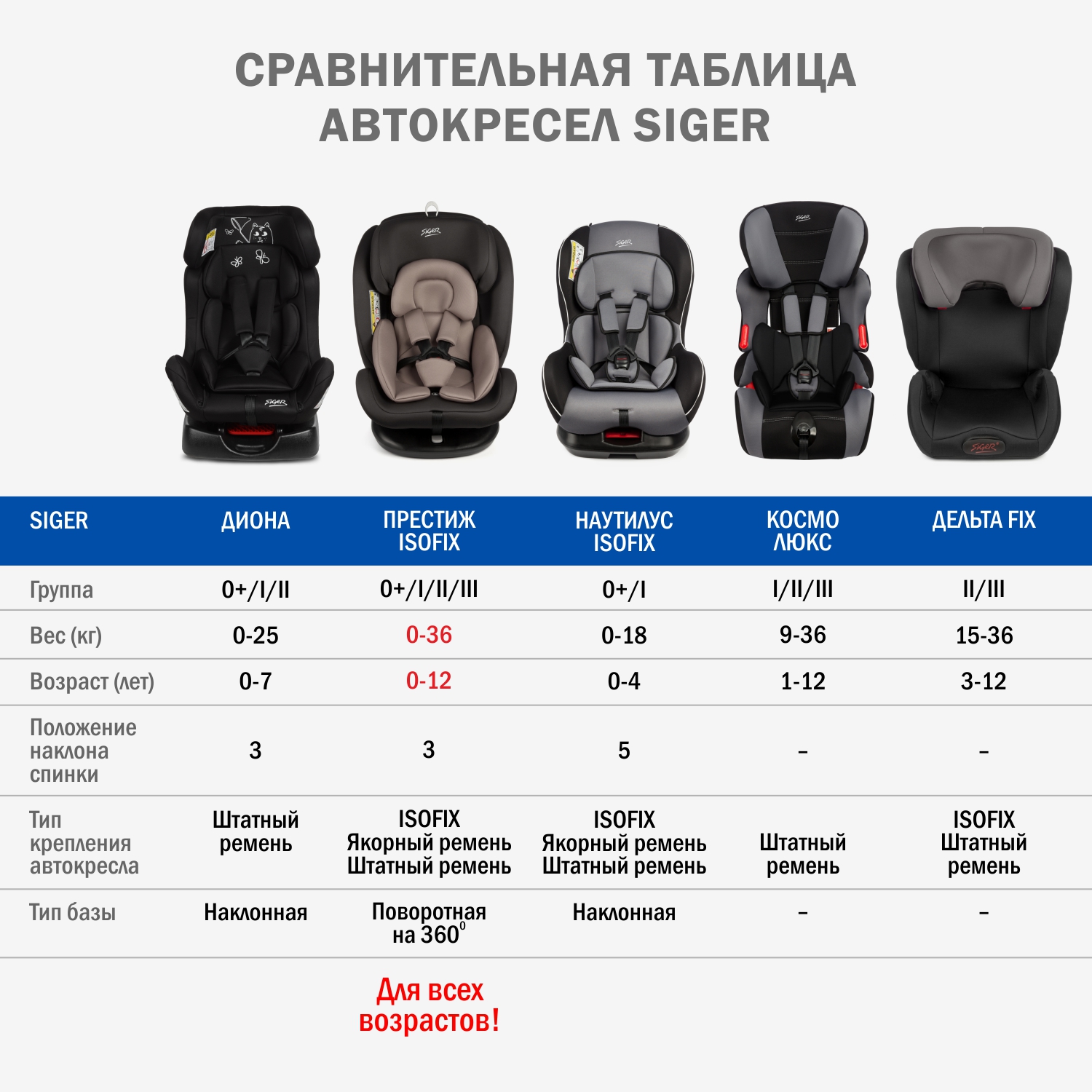 Автокресло SIGER Диона 0+/1/2 (0-25 кг) - фото 8