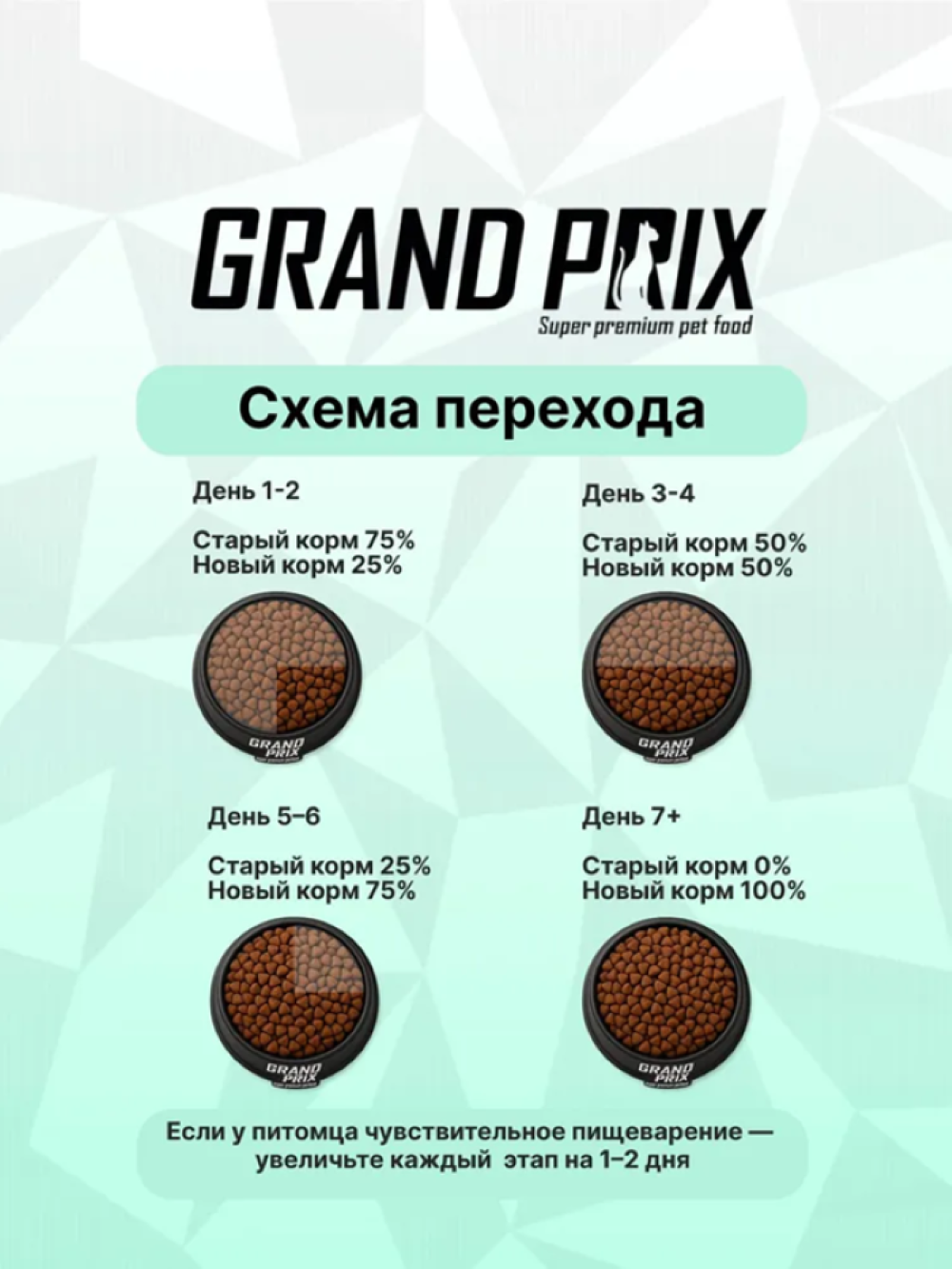 Корм сухой Grand Prix Для кошек - фото 10