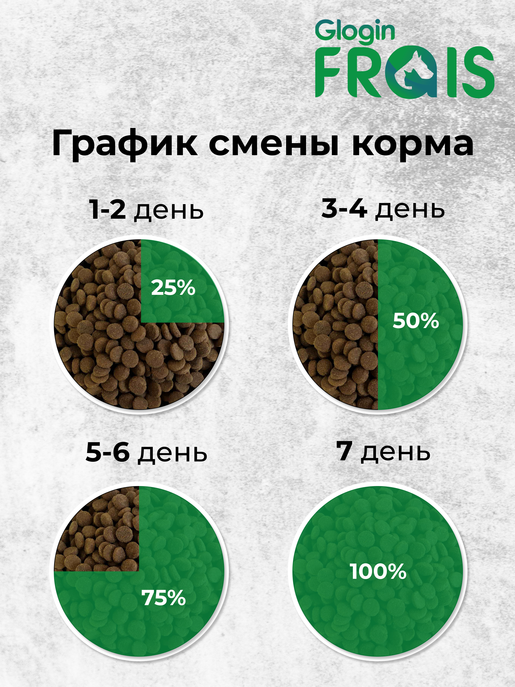Сухой корм Frais Adult Rabbit для собак с мясом кролика 500г - фото 7