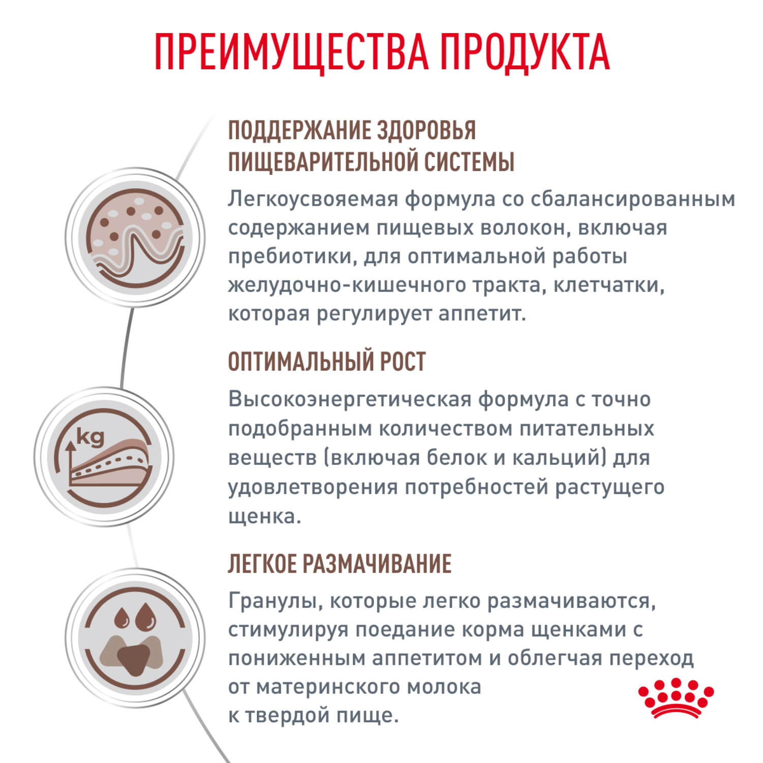 Корм для щенков ROYAL CANIN Gastro Intestinal Junior GIJ29 при нарушении пищеварения 2.5кг - фото 3