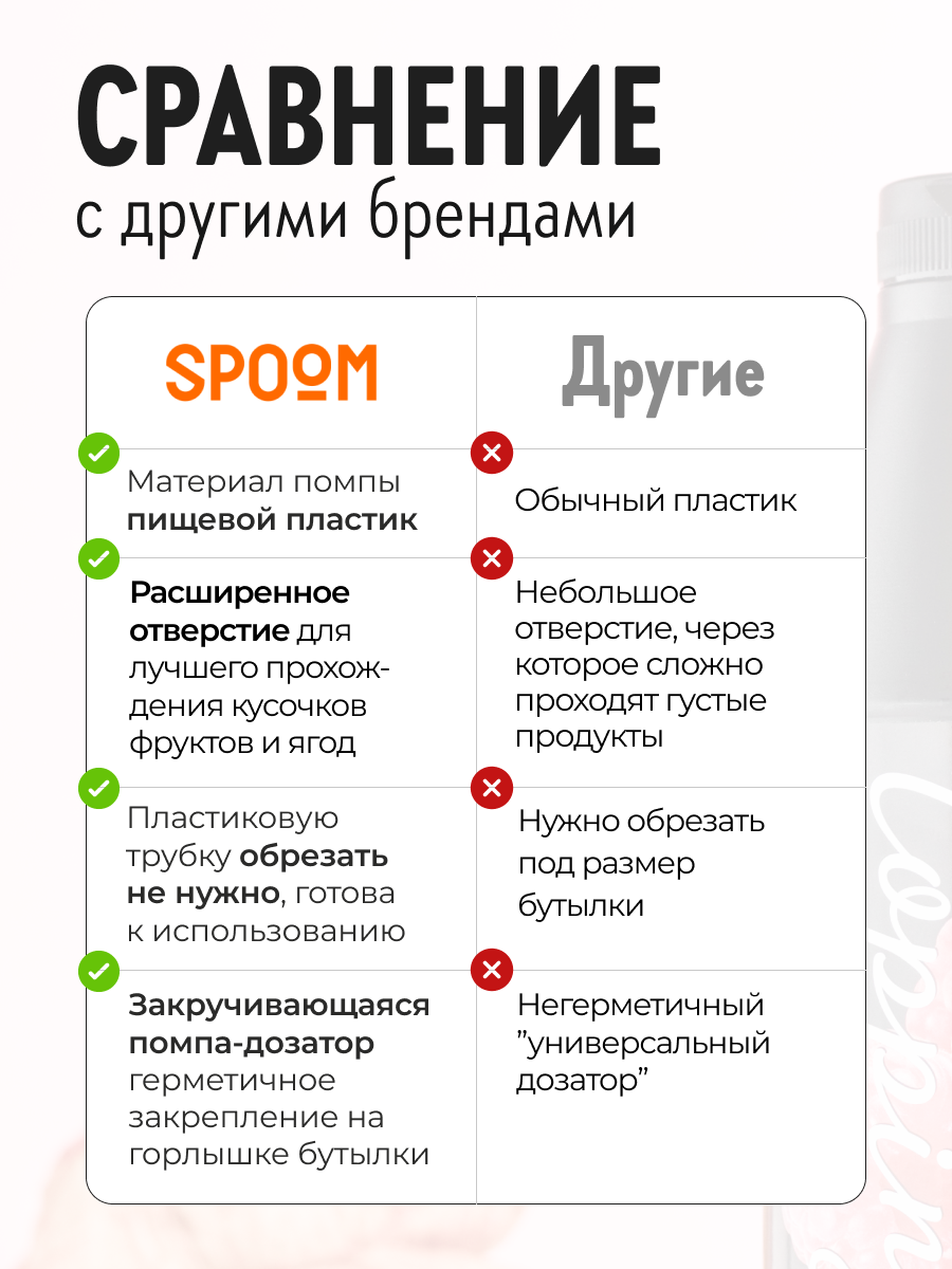 Помпа дозатор SPOOM для концентратов ( пюре ) и топпингов 15 мл - фото 6