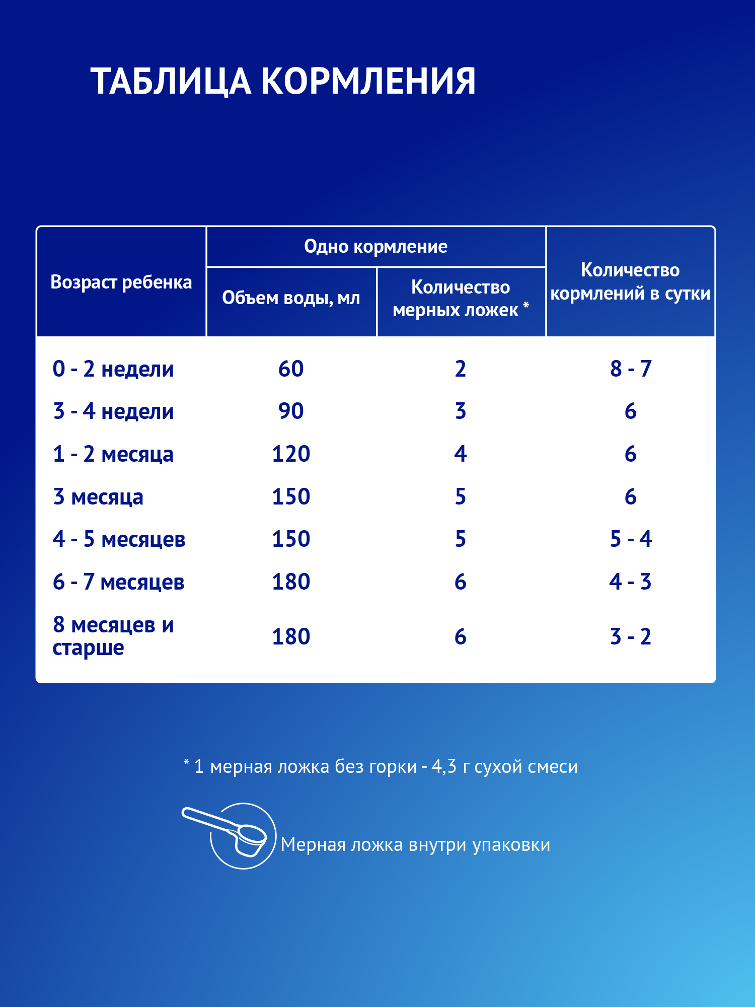 Смесь Nutrilak Premium сухая кисломолочная 350г с 0мес - фото 10