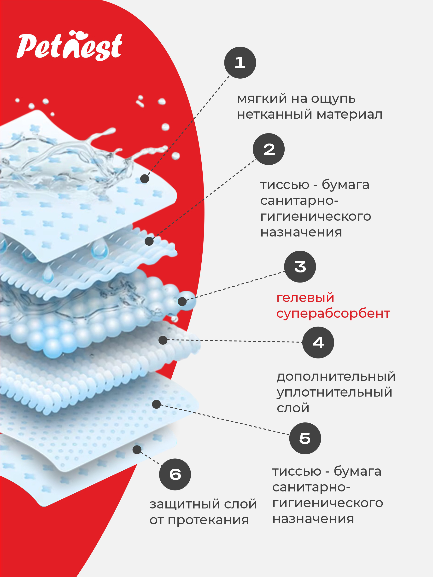 Пеленки для собак и кошек PetNest 60*45см 50шт. Одноразовые непромокаемые - фото 3