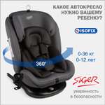 Автокресло SIGER Престиж Isofix 0+/1/2/3 (0-36 кг)
