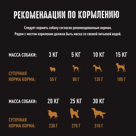 Корм для собак Crave курица-индейка 1кг