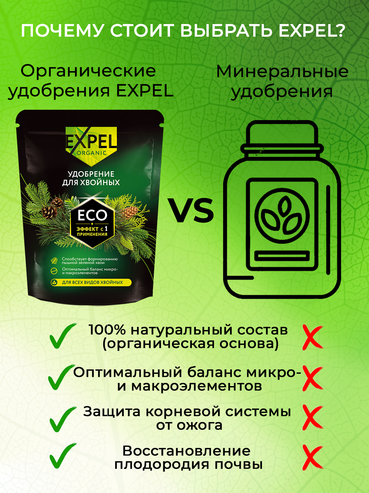 Удобрение для хвойных Expel 12 органик микс NPK 4-2-1 - фото 6