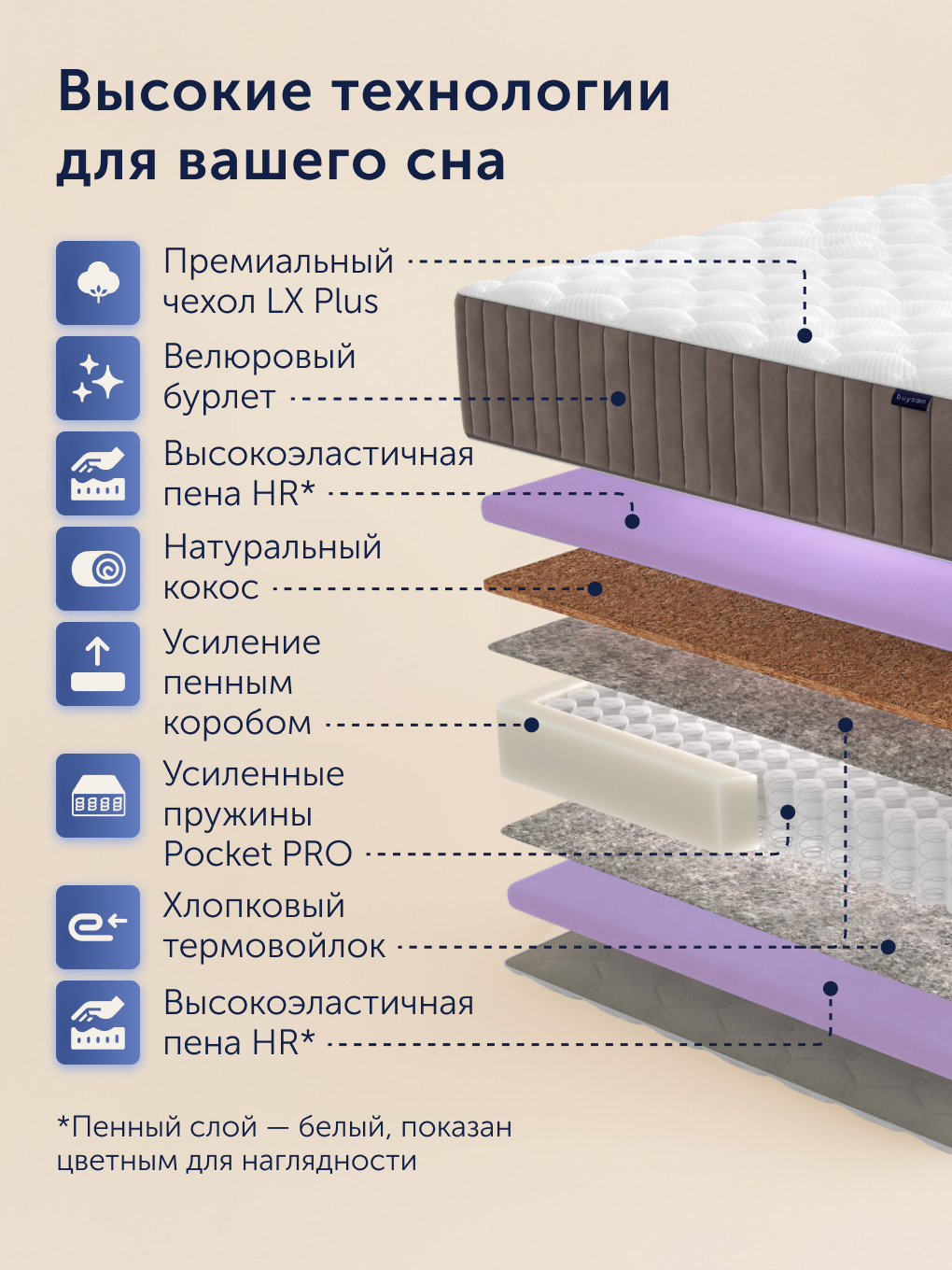 Матрас buyson BuyCharm 180х200 - фото 4