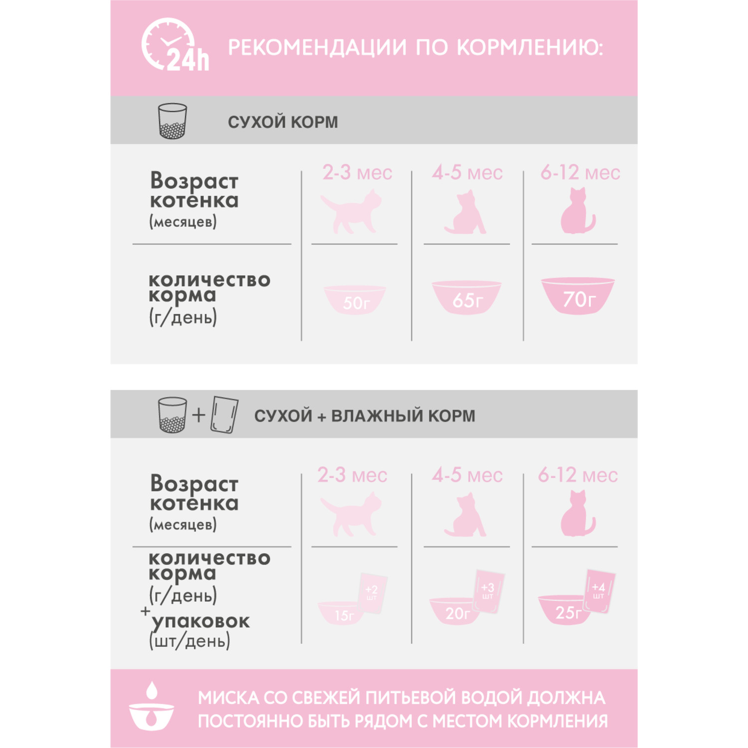 Корм сухой для котят PerfectFit 650г c курицей - фото 6